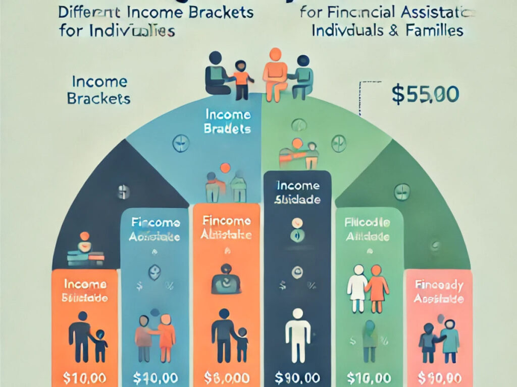 What is the Affordable Care Act (ACA) and Who Qualifies